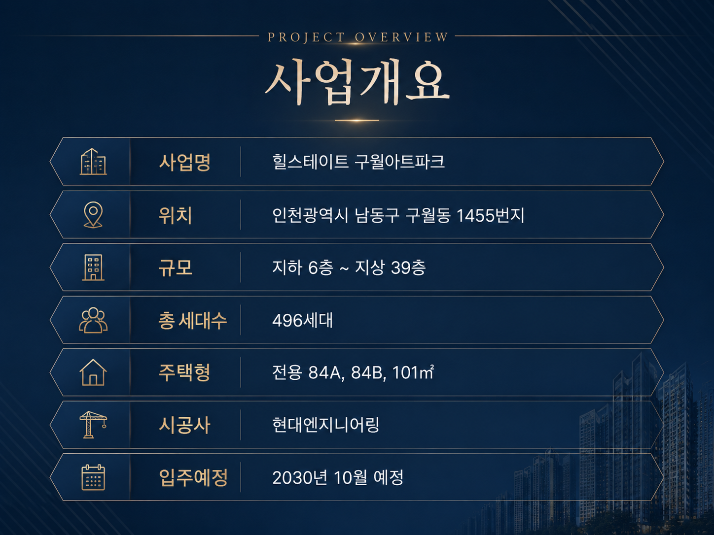 힐스테이트 구월 아트파크